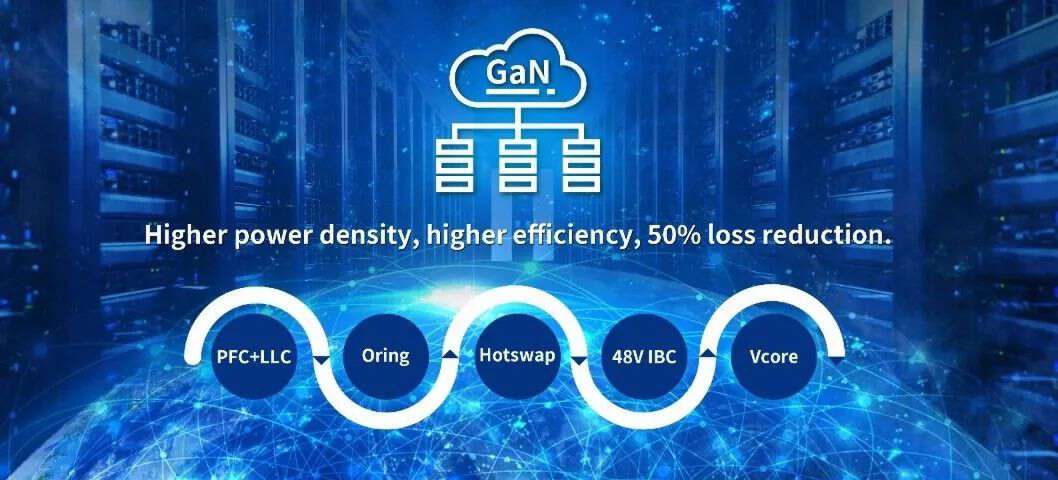 Innoscience Demonstrates the Ubiquitous Presence of GaN at APEC-Chargerlab